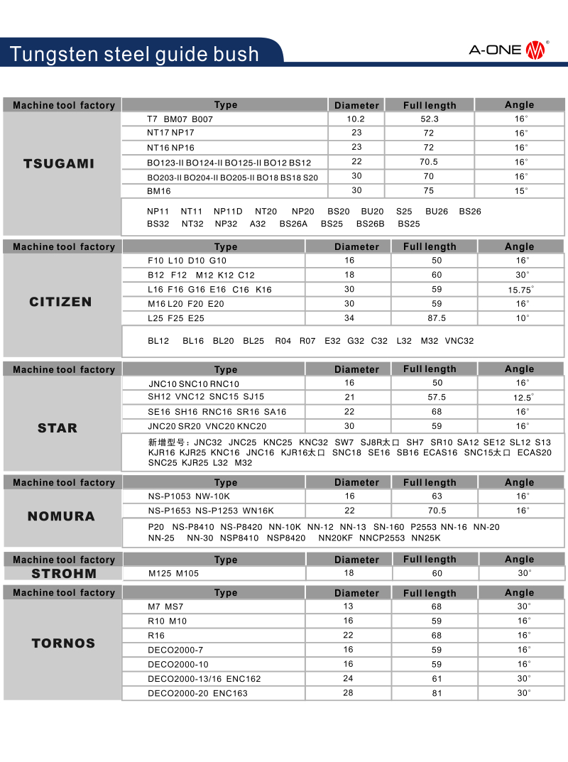 Вольфрамовая стальная гида куст куста