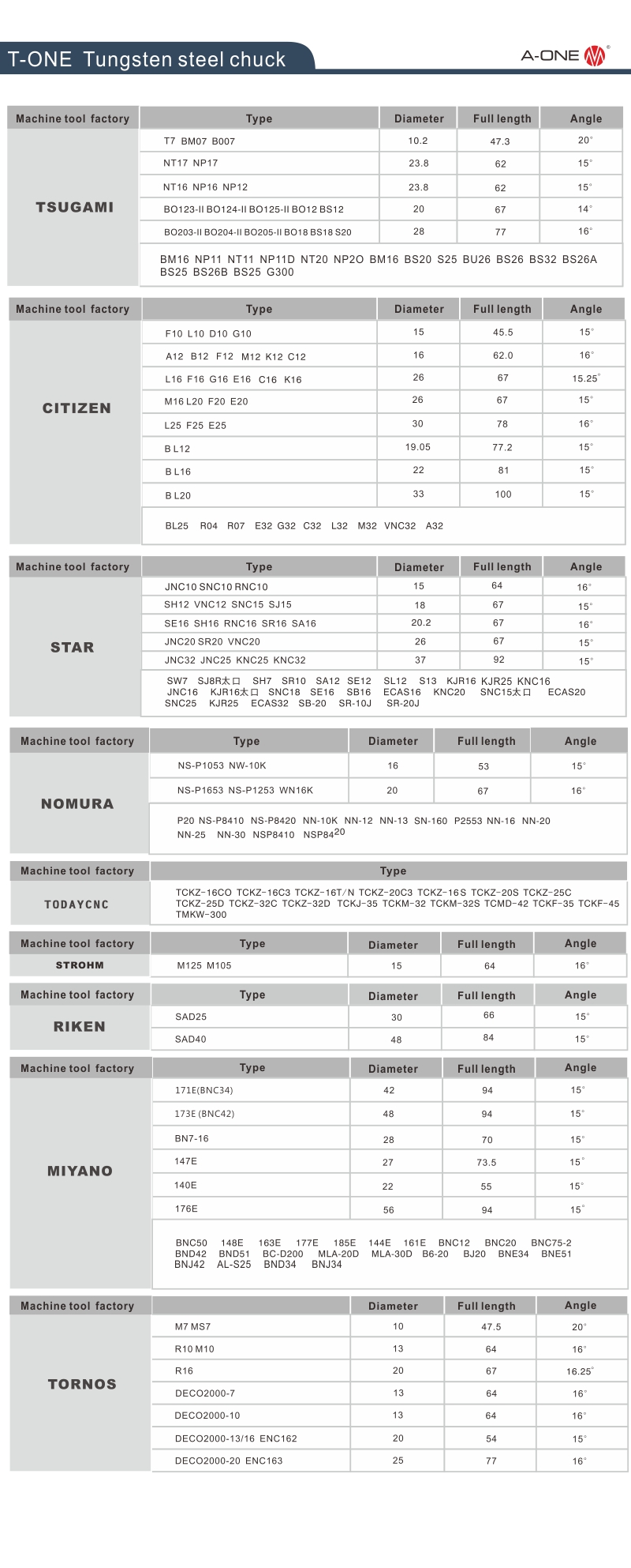 T-One Tungsten Steel Choc