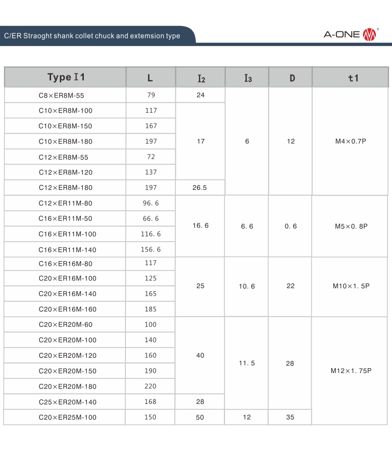 Cer straoght hank collet chuck and type extersion