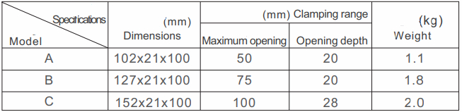 Ручный ходьба зажима (виды) _1